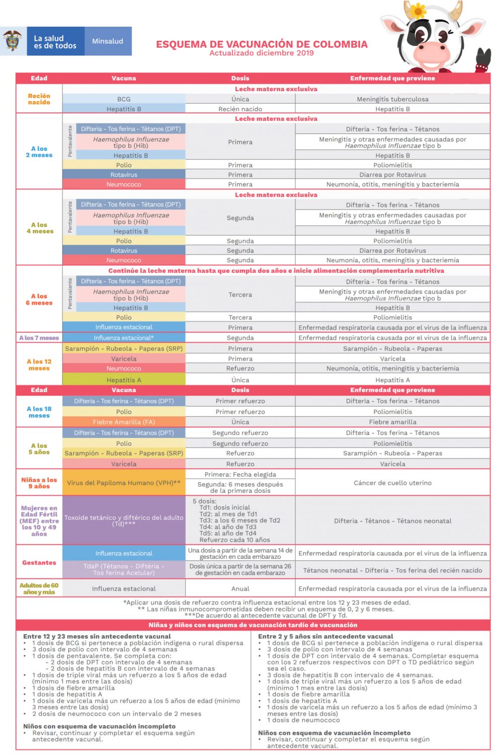 Esquema de vacunación Colombia 2020 ¡Mantén al día las vacunas de tu niño!