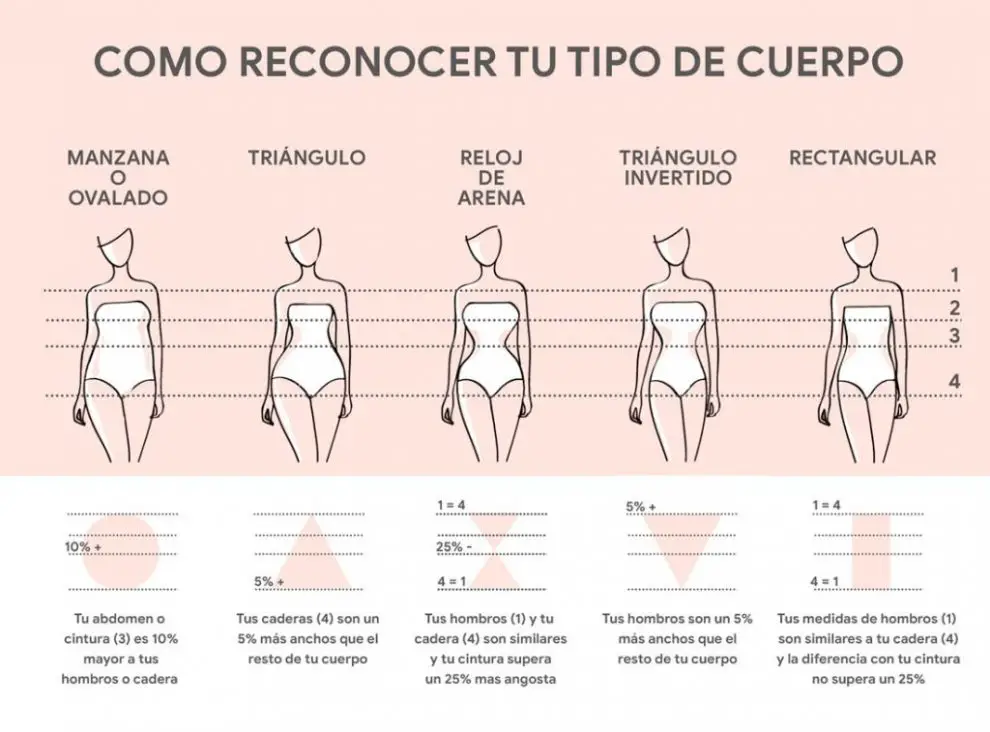 Aprende a como vestir según tu