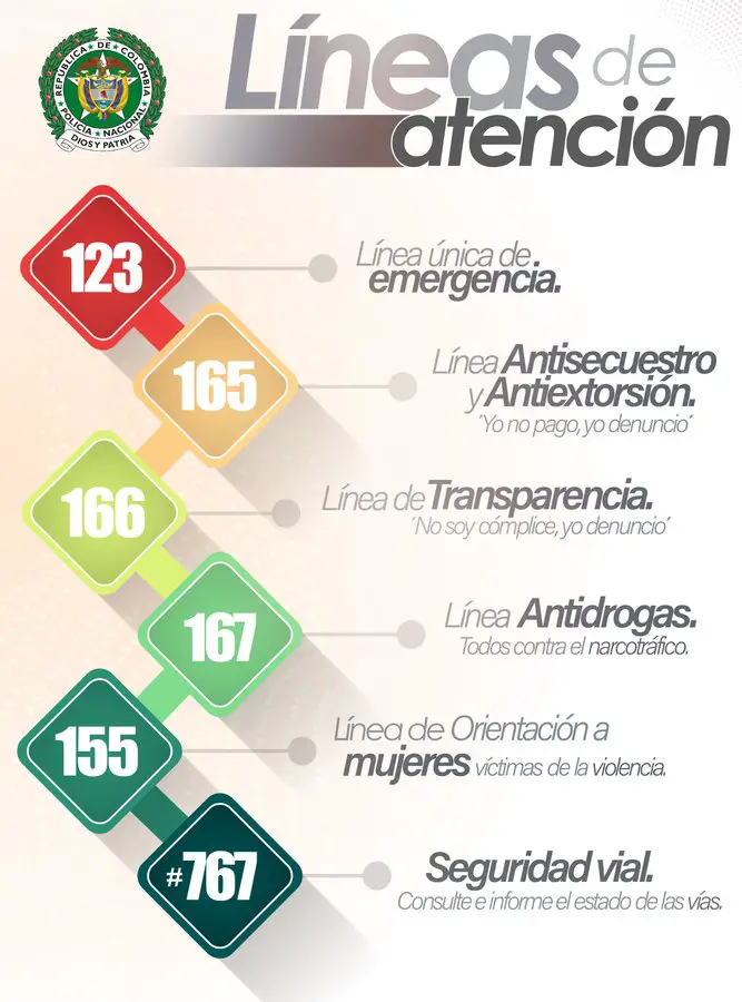 Cuales son los numeros de emergencia en Colombia para llamar